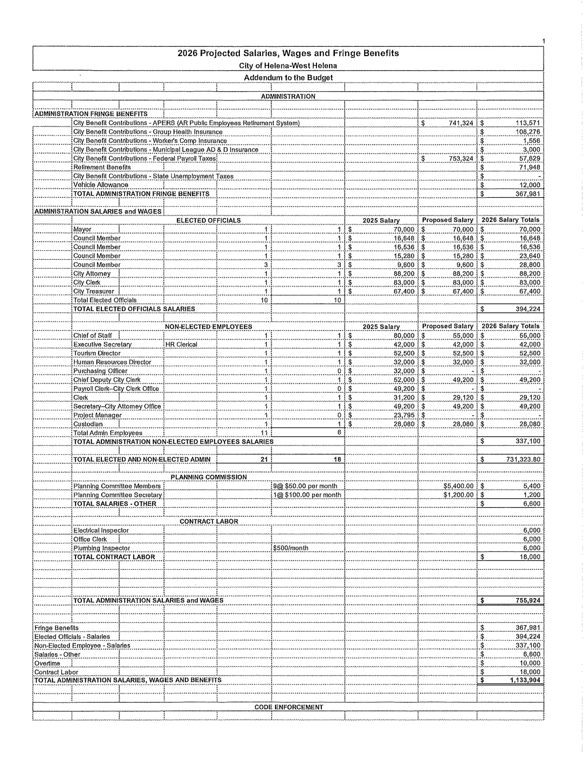 2026 Salary Addendum — Elected Officials page