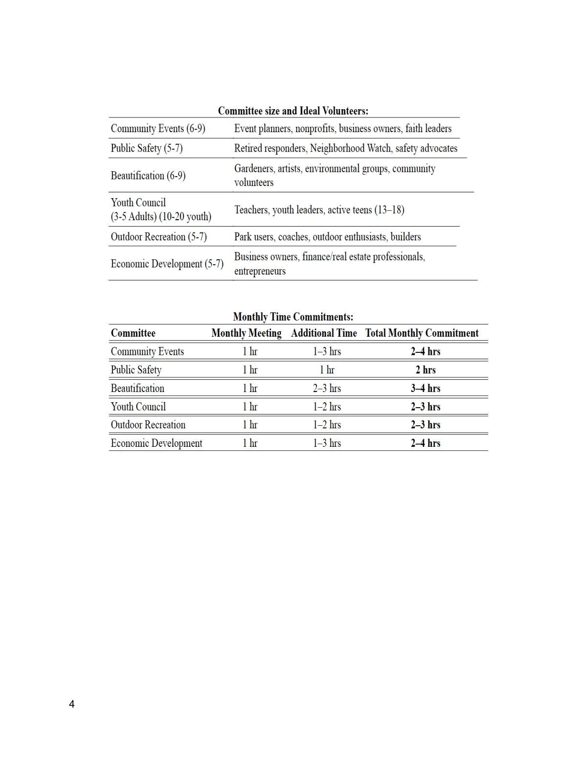 Meeting Packet — page 4