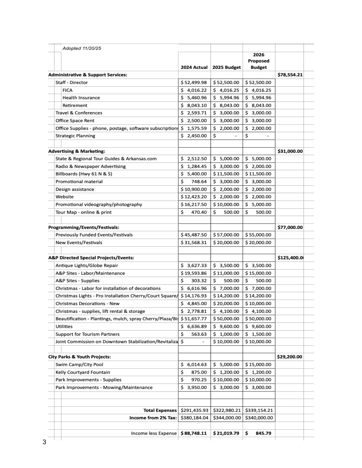 A&P Budget Detail — page 2