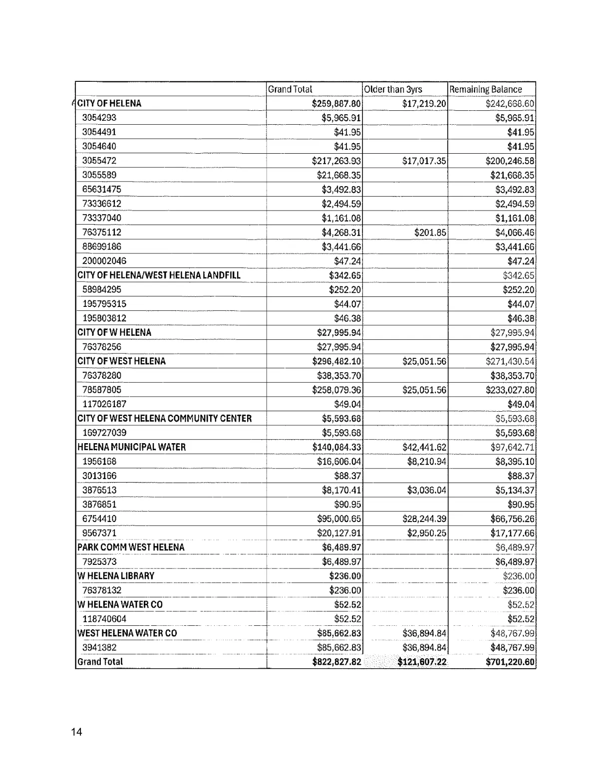Entergy Repayment Plan — page 13
