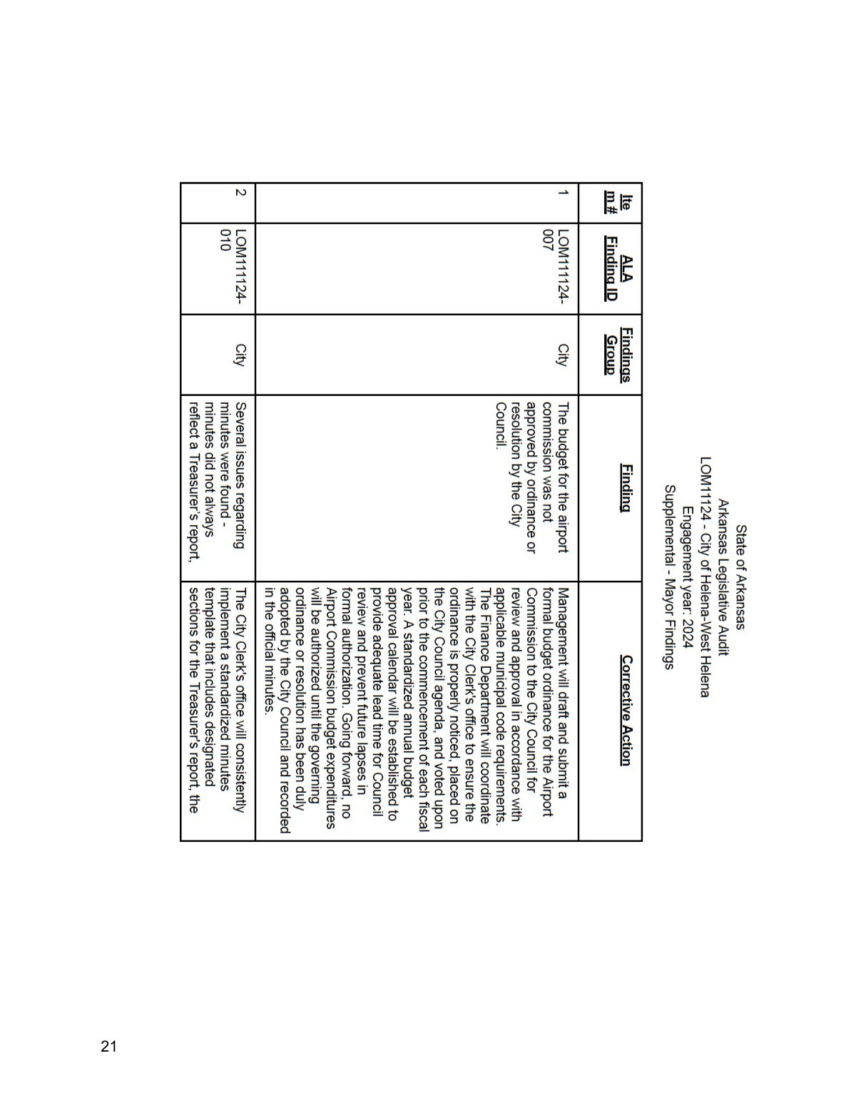 Corrective Action Plan — page 20