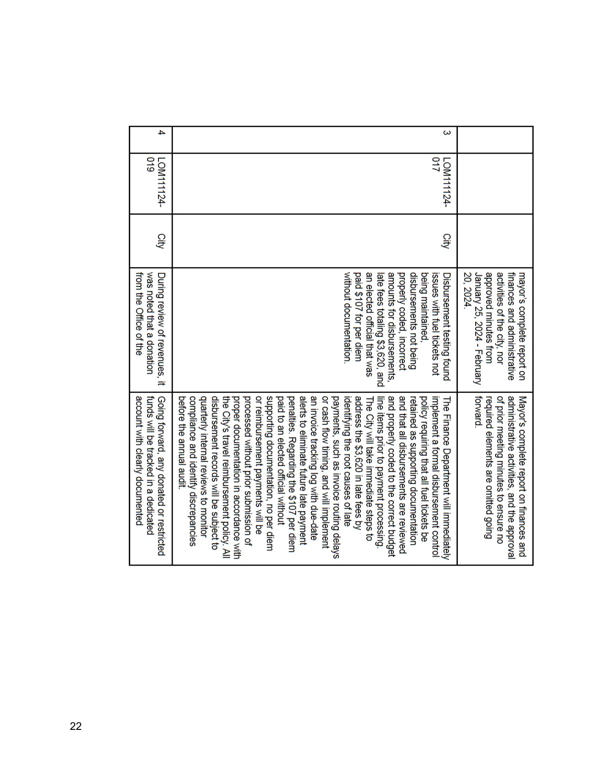 Corrective Action Plan — page 21
