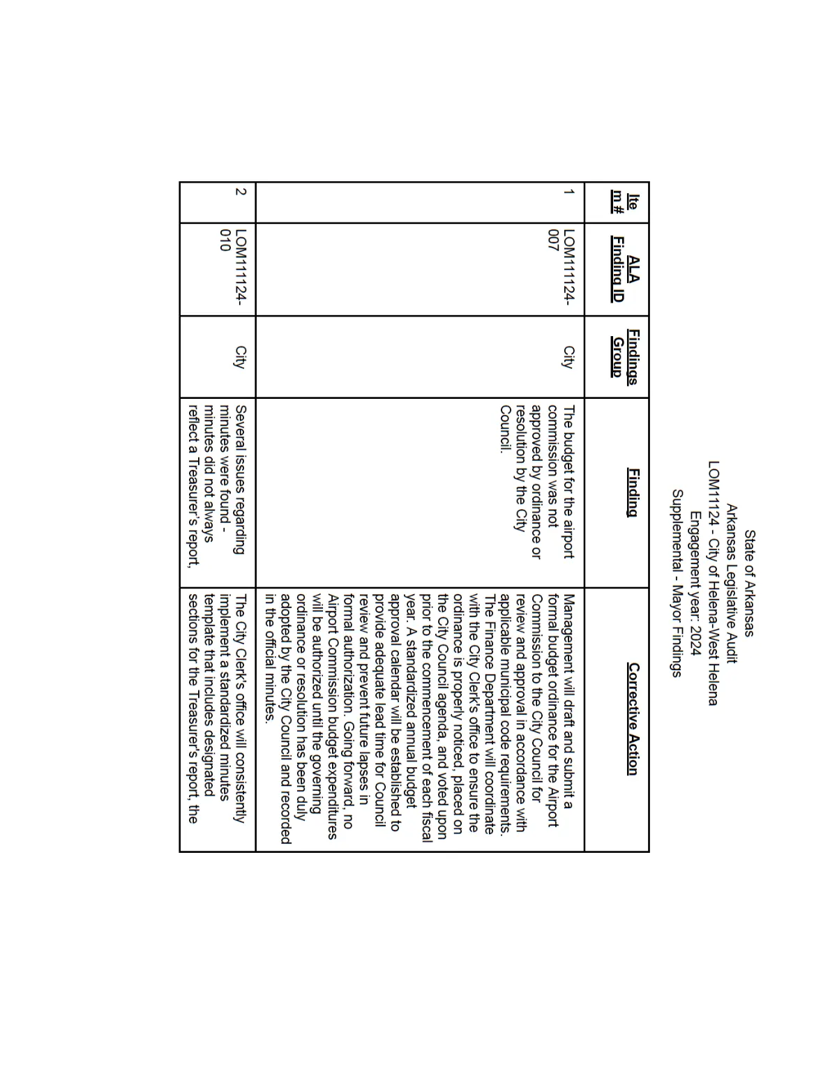 Corrective Plan — Supplemental — page 6