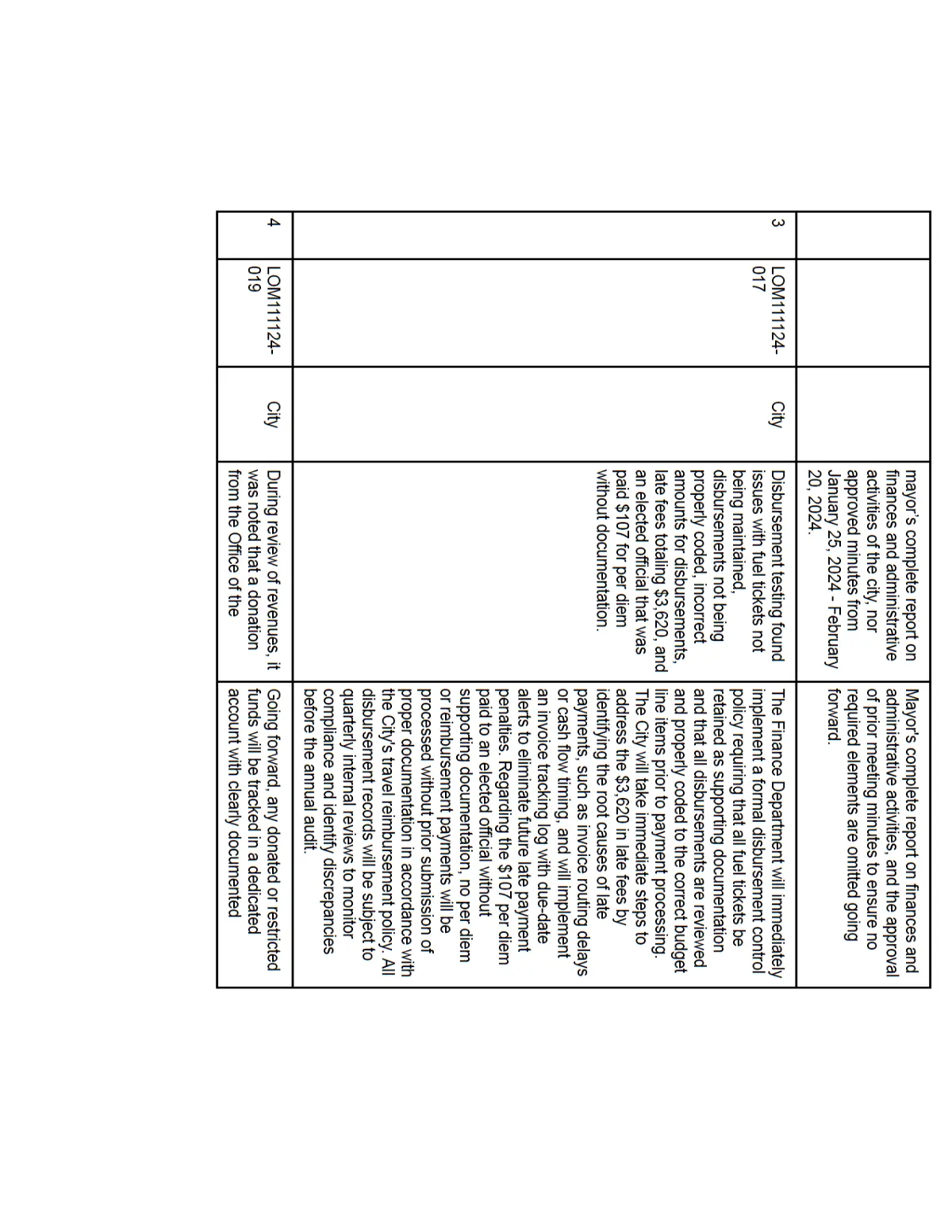 Corrective Plan — Supplemental — page 7