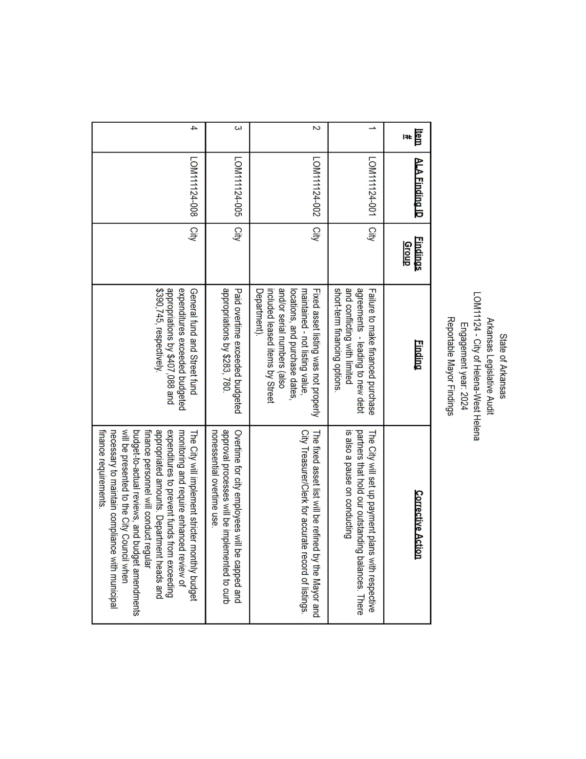 Corrective Plan — Reportable — page 9