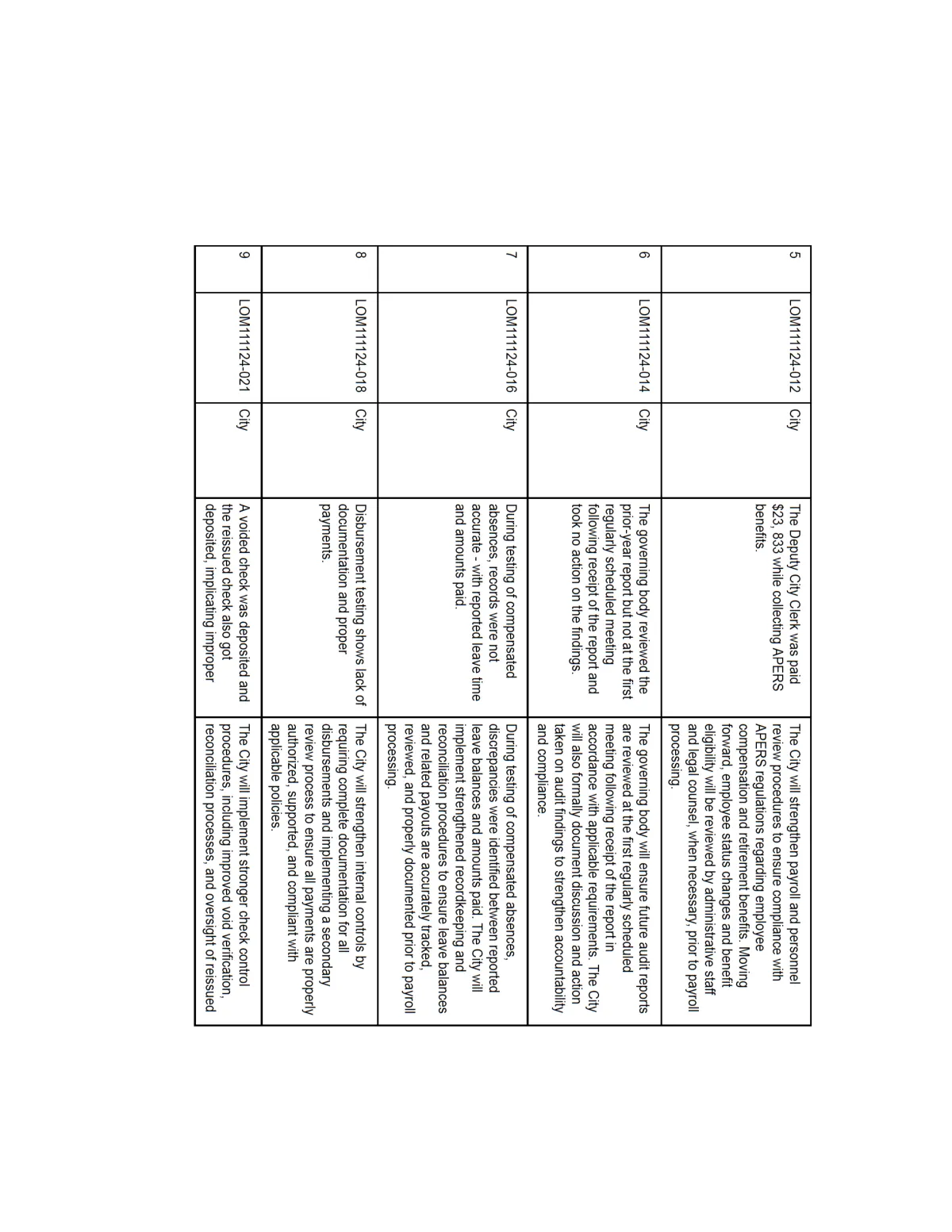 Corrective Plan — Reportable — page 10