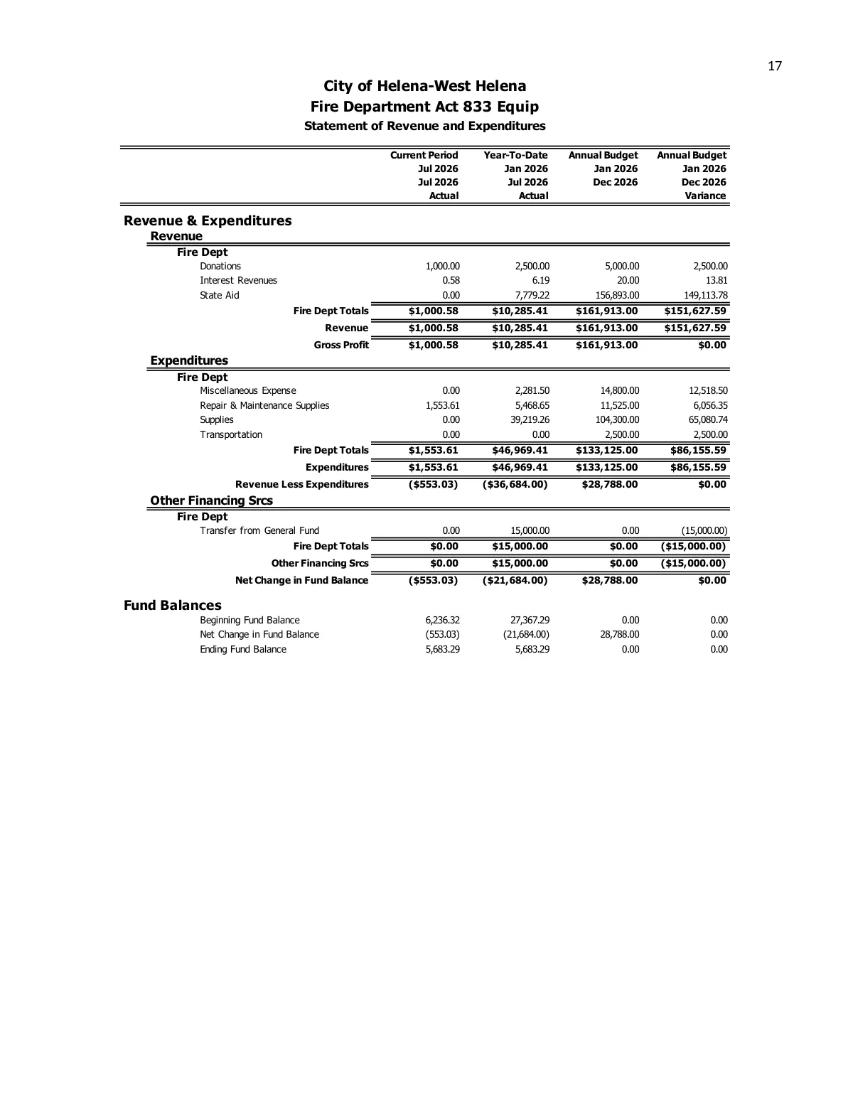 July 2026 Treasurer's Report — page 20