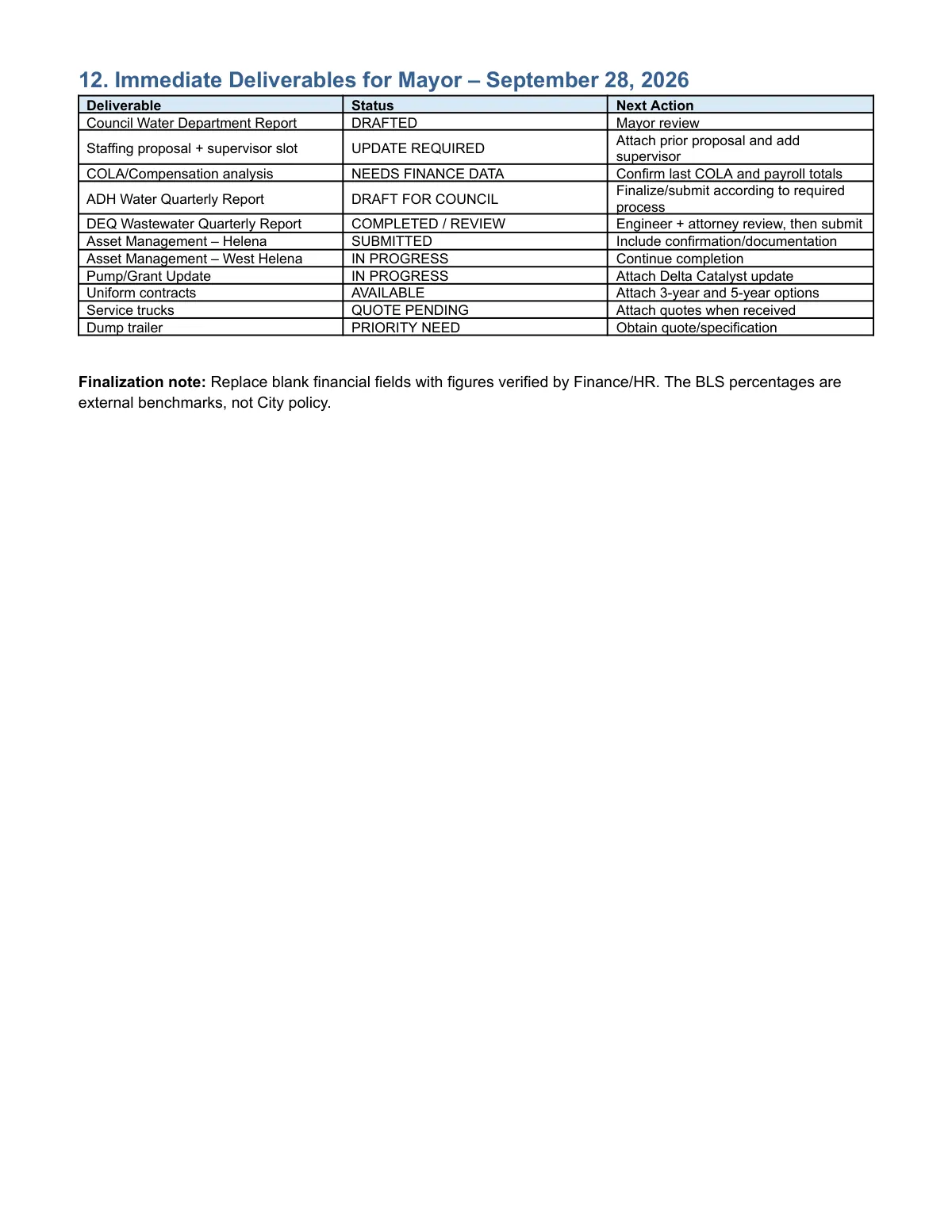 Water Department Council Report — page 5
