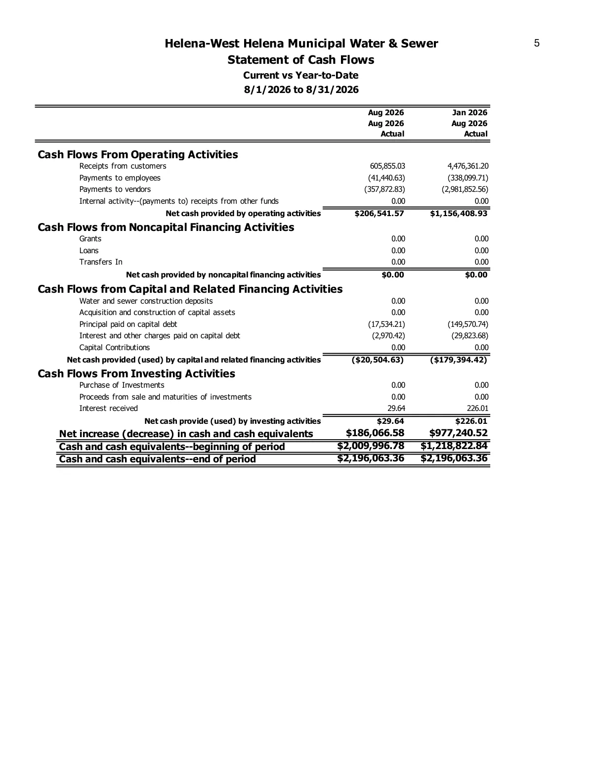 Water Treasurer's Report, August 2026 — page 8