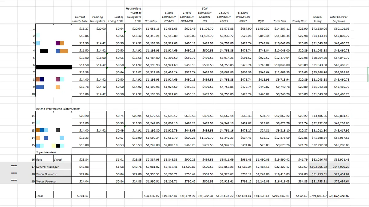 Water: Current Staff Pay ($1,107,524) — page 1