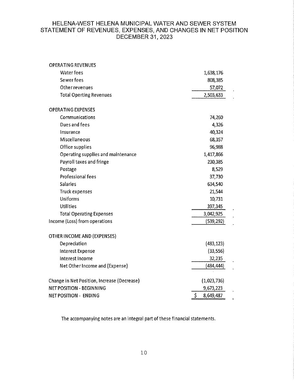 FY2023 audit statement showing change in net position of negative $1,023,736